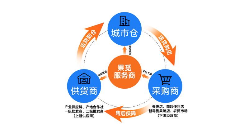 办公用品行业的风向标——走进宿迁采购现场