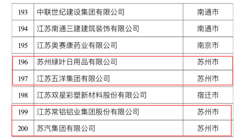 宿迁商贸业最新动态解析