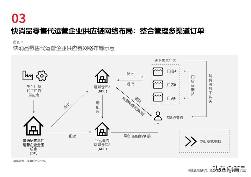 宿迁办公用品采购：市场新趋势与发展展望